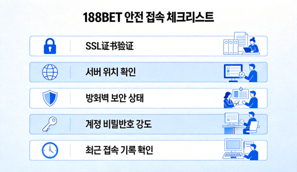 188BET 안전 접속 체크리스트 항목을 시각적으로 보여주는 인포그래픽