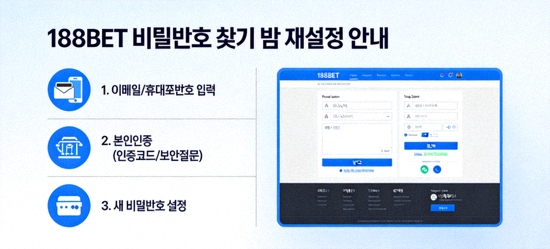 188BET 비밀번호 찾기 및 재설정 페이지 안내 이미지