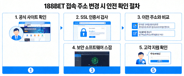 188BET 접속 주소 변경 시 사용자가 취해야 할 안전 확인 절차 순서도