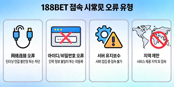 188BET 접속 시 발생하는 일반적인 오류 유형을 설명하는 다이어그램 이미지