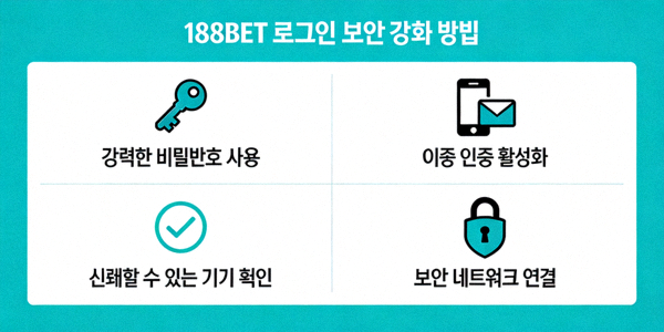 188BET 로그인 보안을 강화하는 방법을 설명하는 아이콘 그래픽