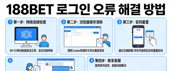 188BET 로그인 오류 해결 방법을 설명하는 다이어그램